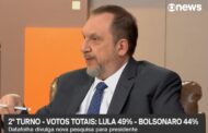 URGENTE: Ex diretor geral da Datafolha diz que possibilidade de virada de Bolsonaro é real, VEJA VÍDEO