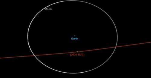 Asteroide passará a cerca de metade da distância entre a Terra e a Lua
