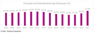 BRASIL: INDICADOR REVELA SITUAÇÃO SEMELHANTE À DA GRANDE CRISE DE 2015 NO PAÍS