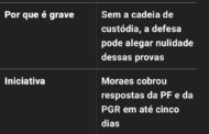 SUMIRAM AS PROVAS! Gonet e PF expõem falha que pode anular processo do 8 de janeiro
