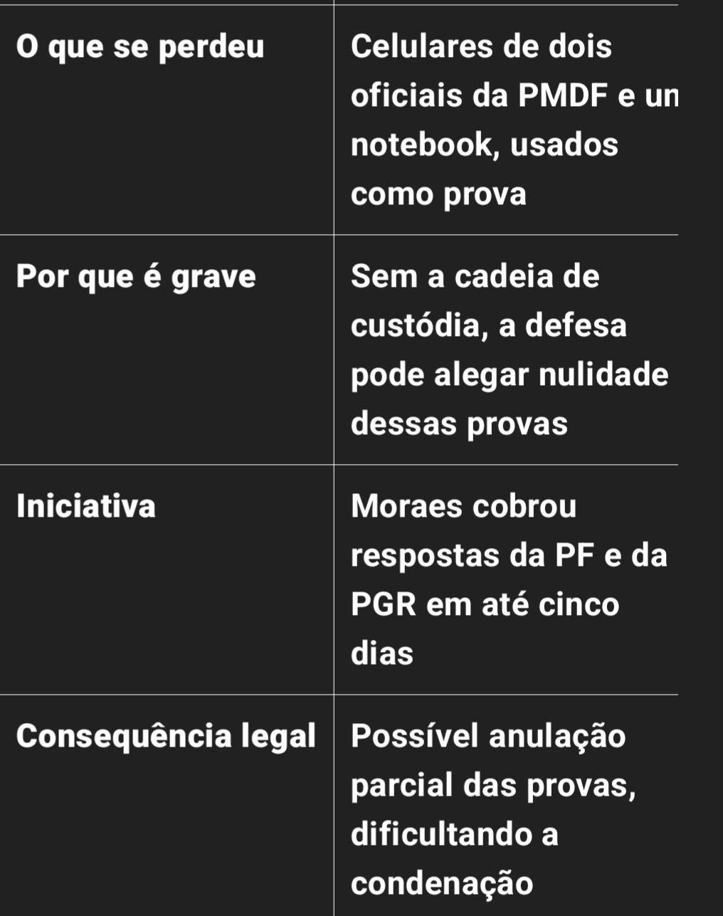 SUMIRAM AS PROVAS! Gonet e PF expõem falha que pode anular processo do 8 de janeiro