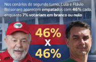 Lula e Flávio Bolsonaro empatam em eventual 2º turno, aponta pesquisa BTG/Nexus