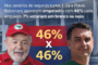 Lula e Flávio Bolsonaro empatam em eventual 2º turno, aponta pesquisa BTG/Nexus