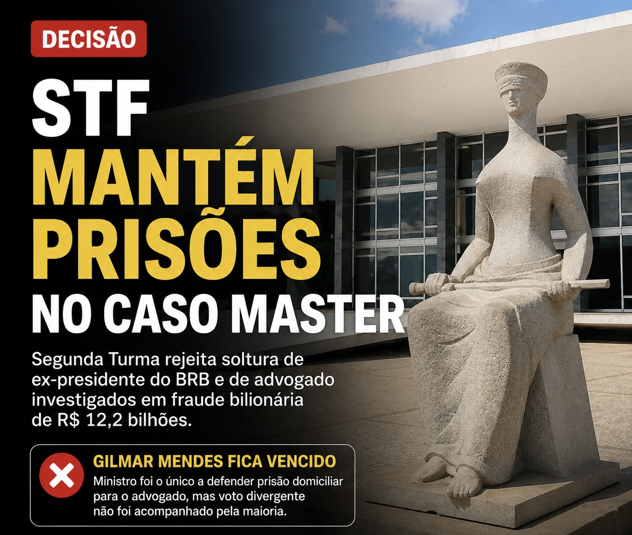 STF mantém prisões no caso Master e rejeita flexibilização proposta por Gilmar Mendes