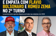 Atlas/Bloomberg: Luiz Inácio Lula da Silva lidera 1º turno e empata com Flávio Bolsonaro e Romeu Zema no 2º