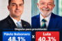Flávio Bolsonaro tem 48,1% contra 40,3% de Lula em eventual 2º turno em SP, aponta pesquisa