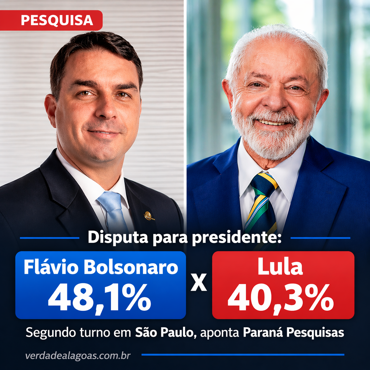Flávio Bolsonaro tem 48,1% contra 40,3% de Lula em eventual 2º turno em SP, aponta pesquisa