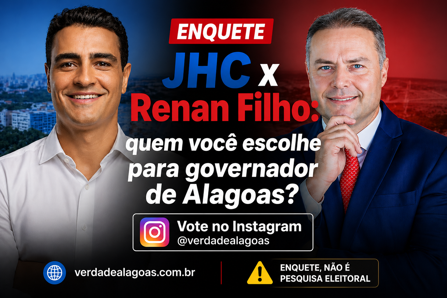 ENQUETE: JHC e Renan Filho polarizam disputa pelo Governo de Alagoas