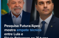 Pesquisa Futura/Apex aponta Lula na frente no 1º turno e empate técnico com Flávio Bolsonaro no 2º
