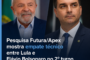 Pesquisa Futura/Apex aponta Lula na frente no 1º turno e empate técnico com Flávio Bolsonaro no 2º