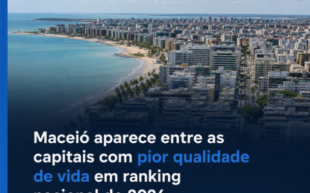 Maceió aparece entre as capitais com pior qualidade de vida em ranking nacional de 2026